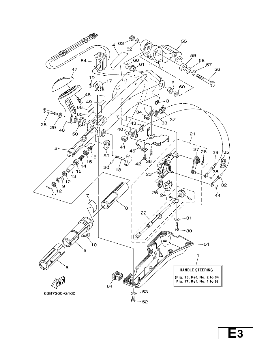 STEERING 1