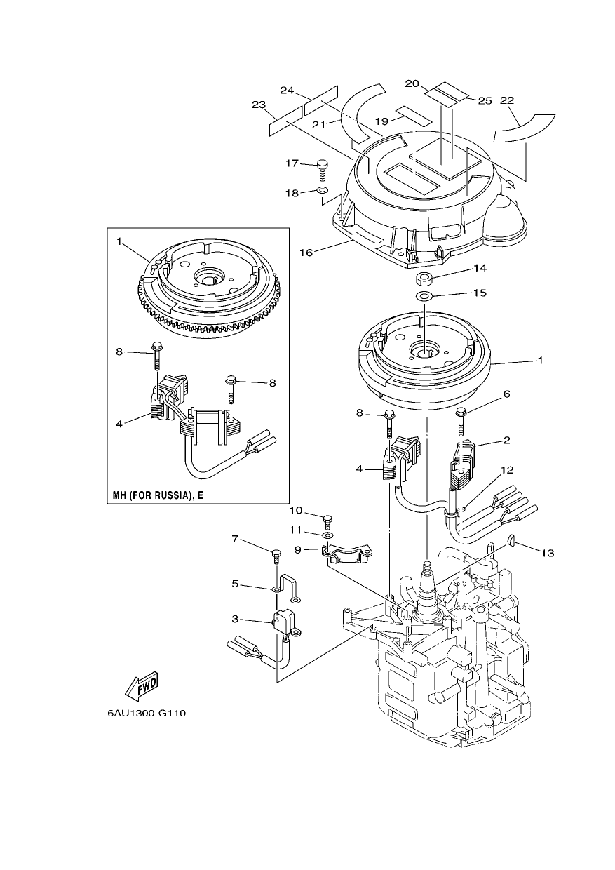 GENERATOR