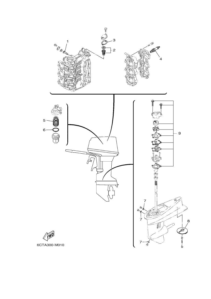 SCHEDULED SERVICE PARTS