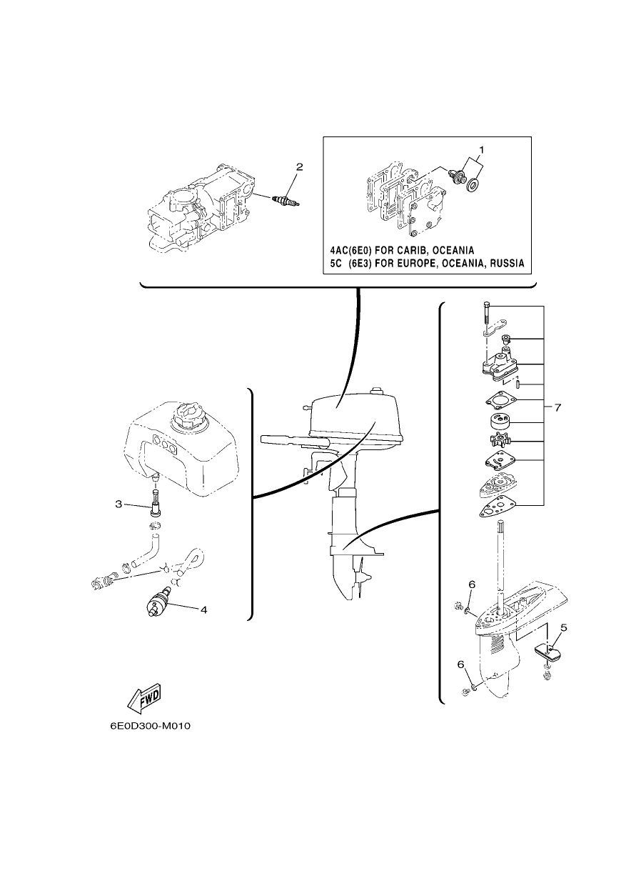 SCHEDULED SERVICE PARTS