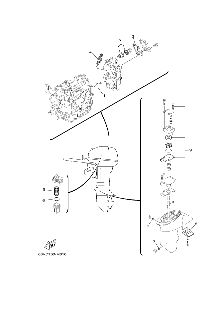 SCHEDULED SERVICE PARTS
