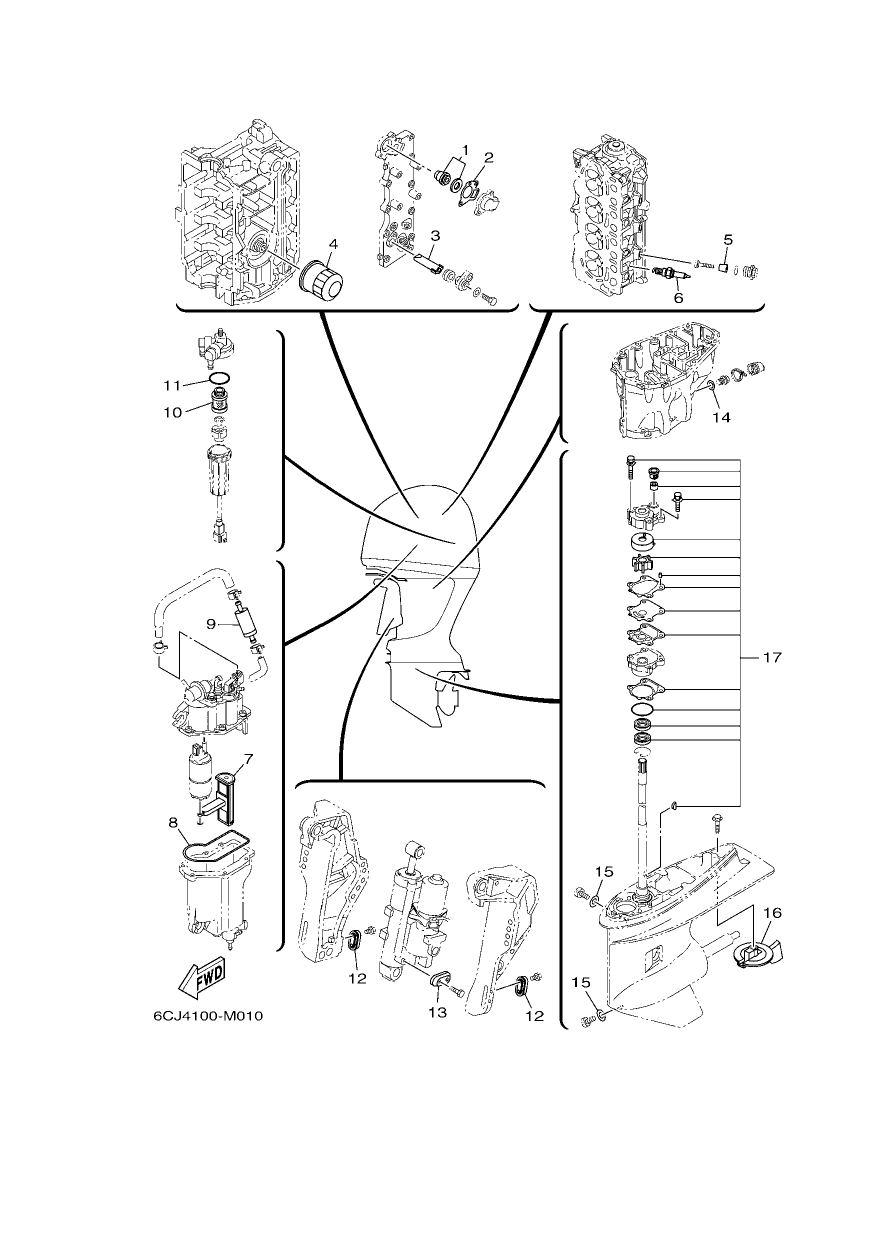 SCHEDULED SERVICE PARTS