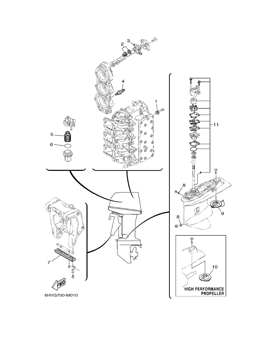SCHEDULED SERVICE PARTS