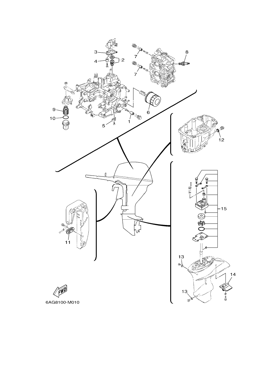 SCHEDULED SERVICE PARTS