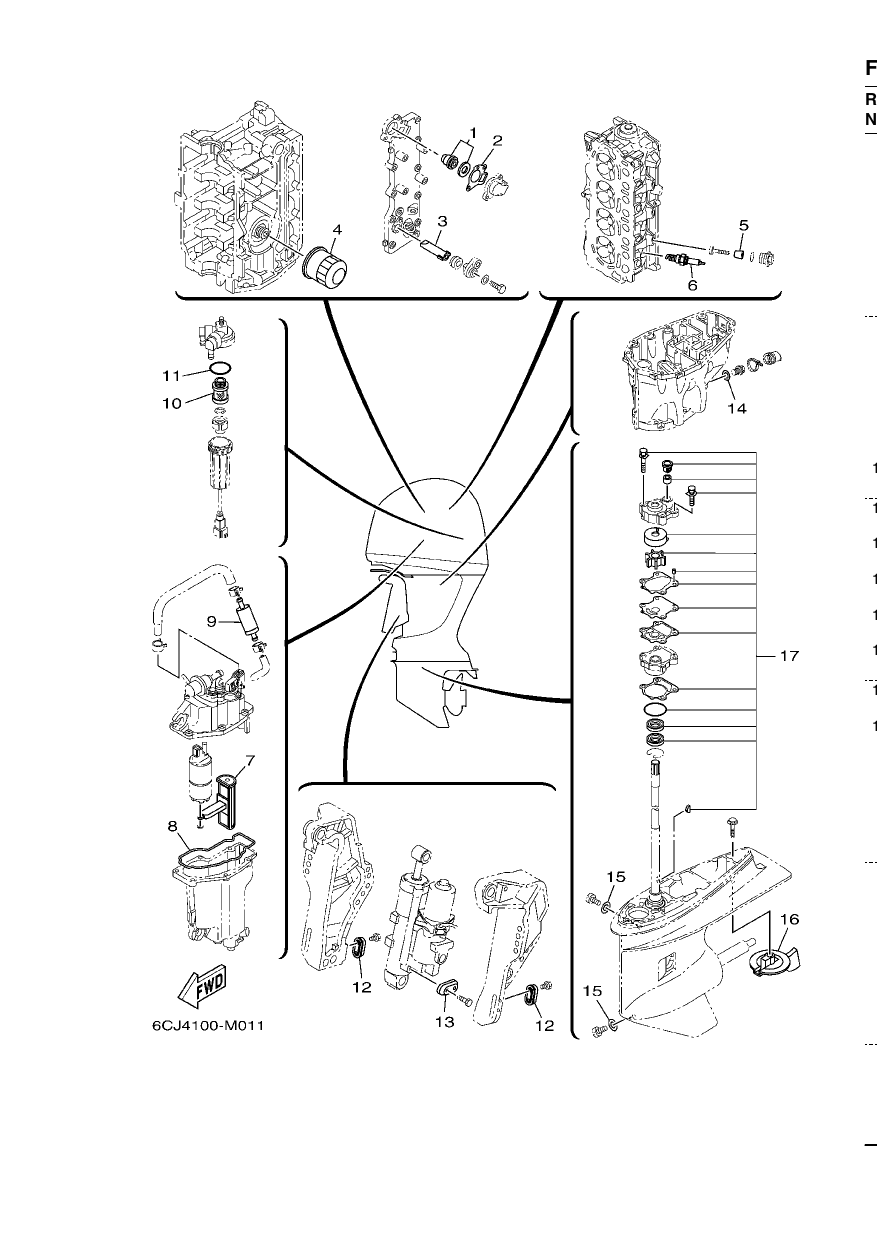 SCHEDULED SERVICE PARTS