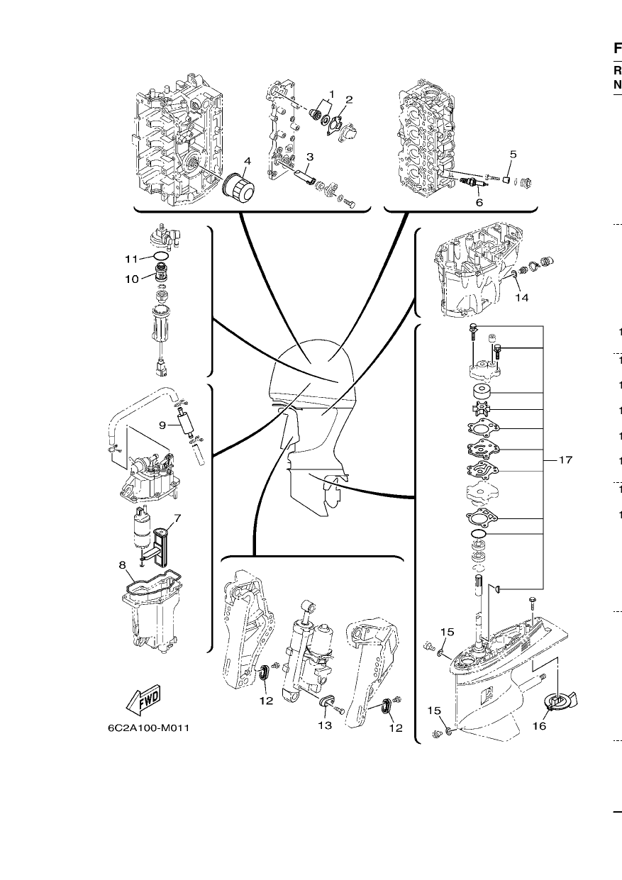 SCHEDULED SERVICE PARTS