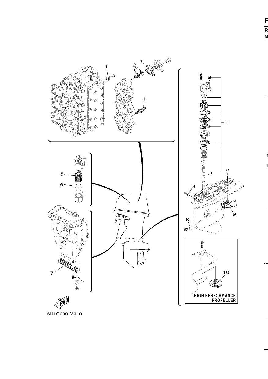 SCHEDULED SERVICE PARTS