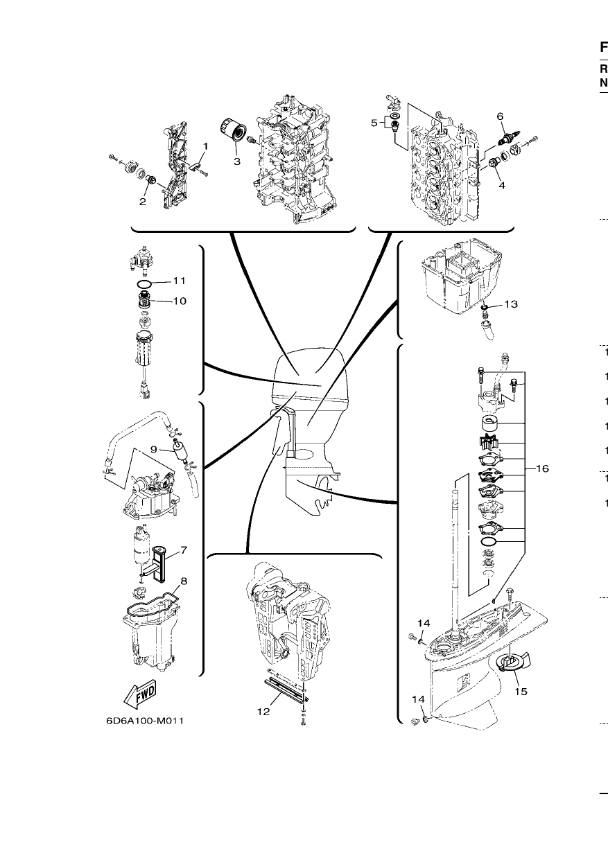 SCHEDULED SERVICE PARTS