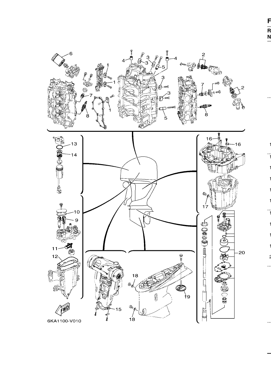 SCHEDULED SERVICE PARTS