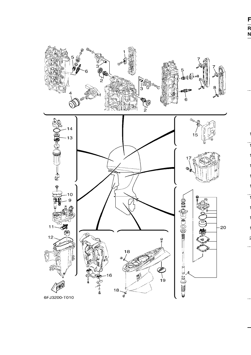SCHEDULED SERVICE PARTS