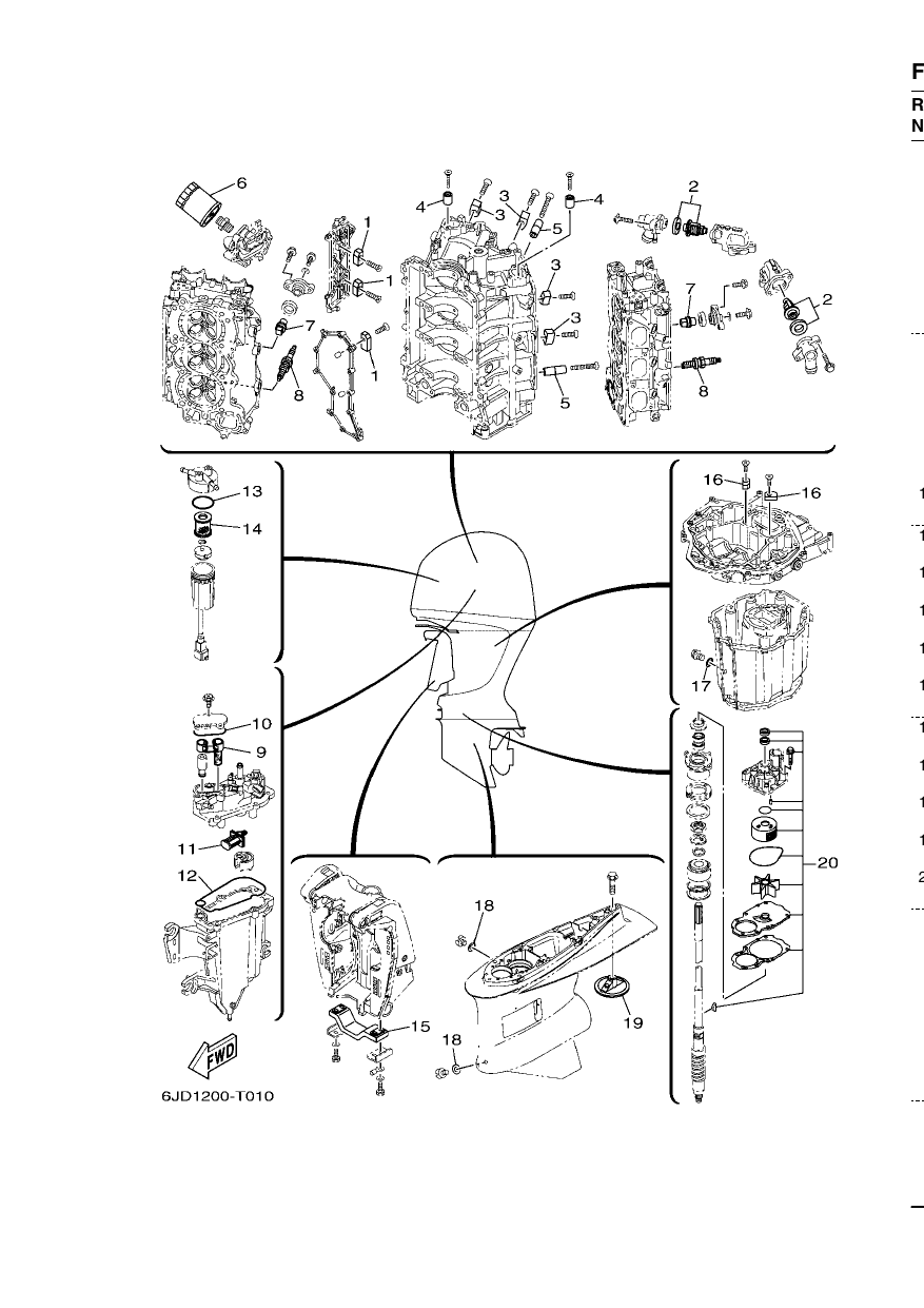 SCHEDULED SERVICE PARTS