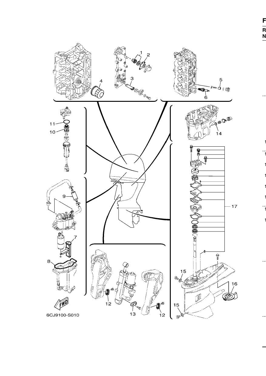 SCHEDULED SERVICE PARTS